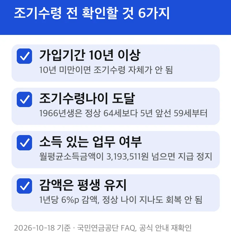 조기수령 전 확인할 것 6가지