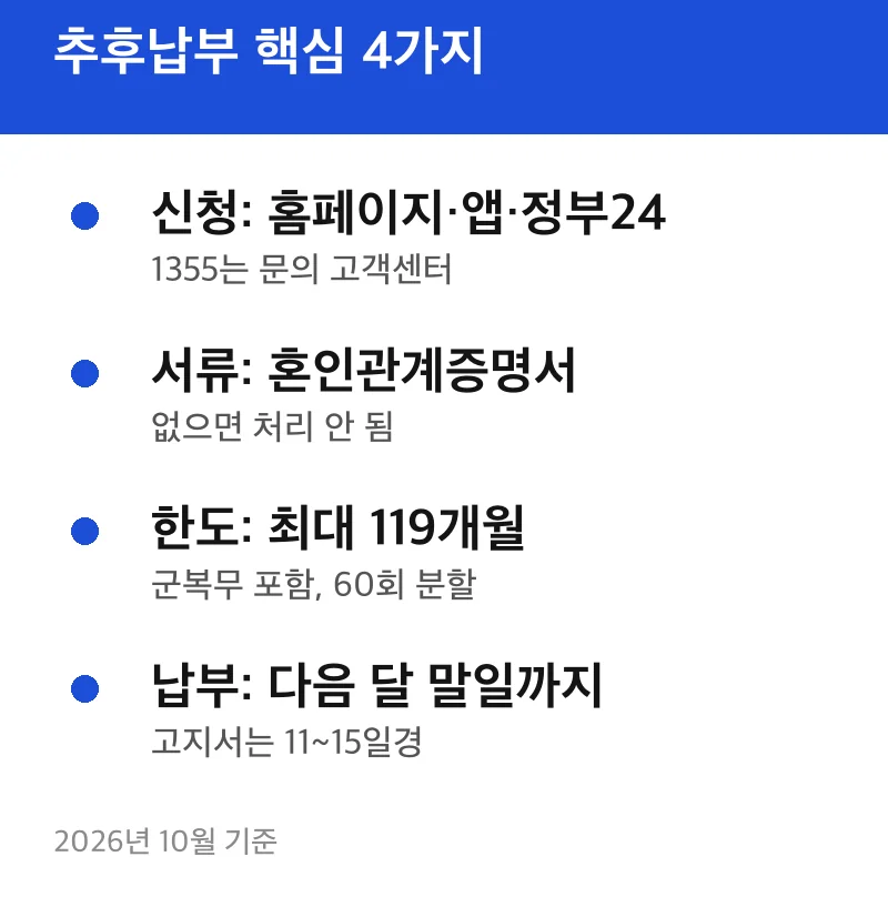 추후납부 핵심 4가지