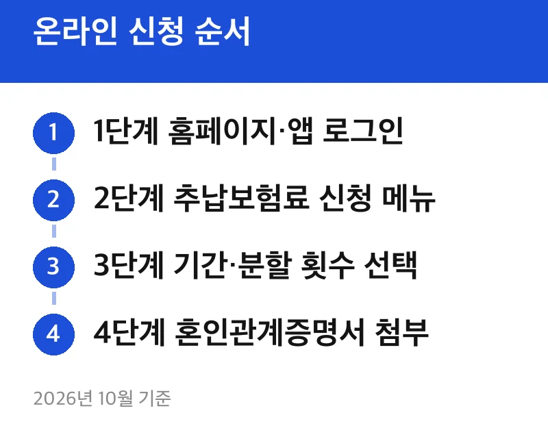 온라인 신청 순서