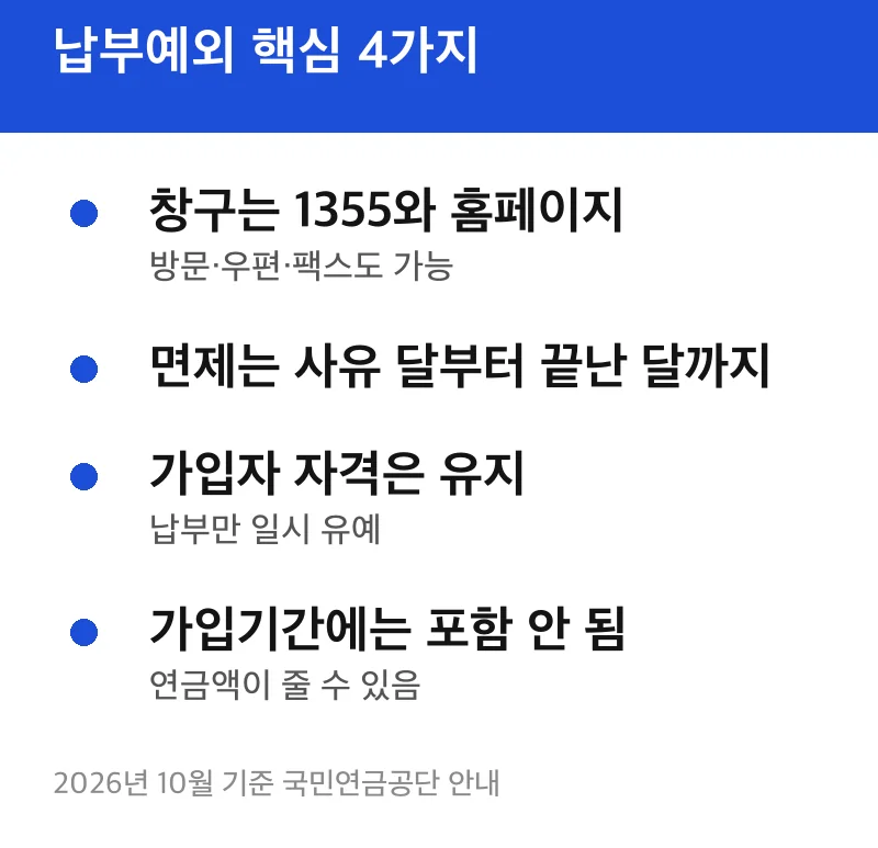 납부예외 핵심 4가지
