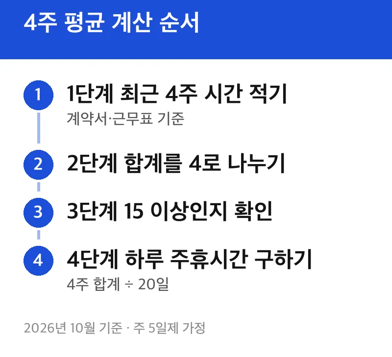 4주 평균 계산 순서