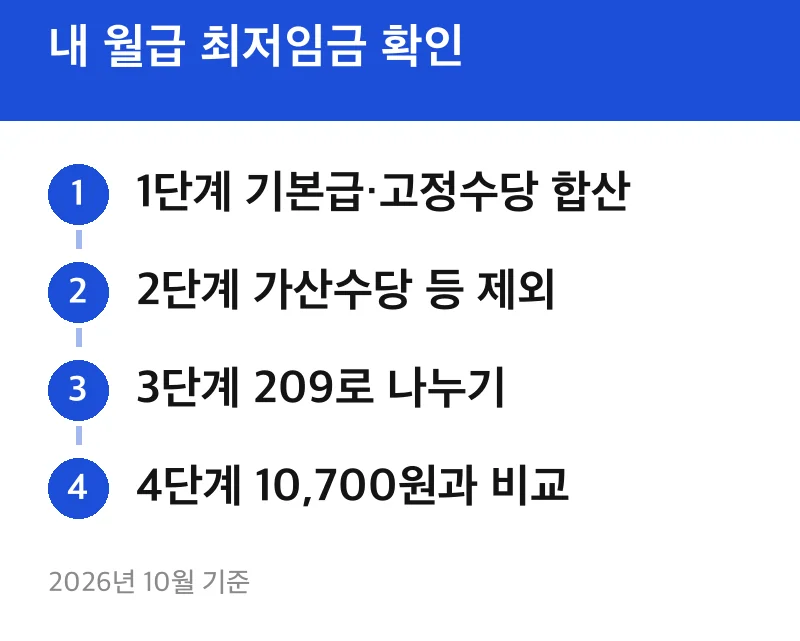 내 월급 최저임금 확인