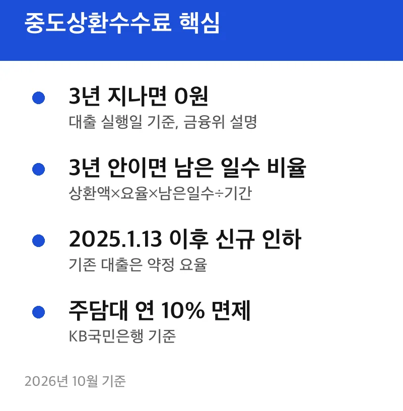 중도상환수수료 핵심