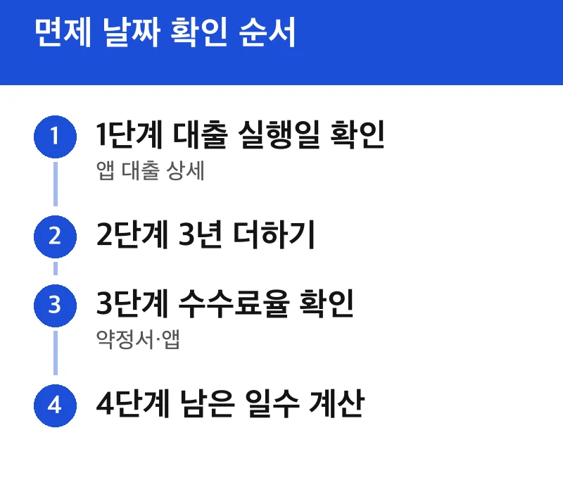 면제 날짜 확인 순서