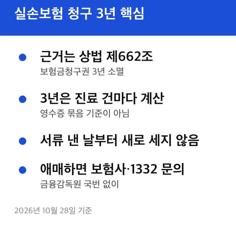 실손보험 청구 3년 핵심