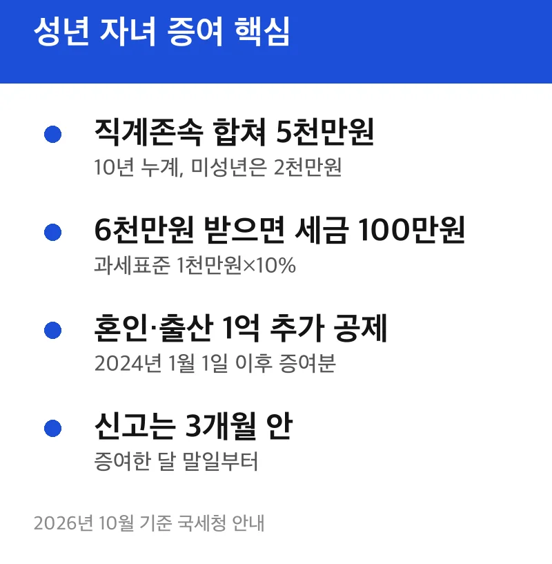성년 자녀 증여 핵심