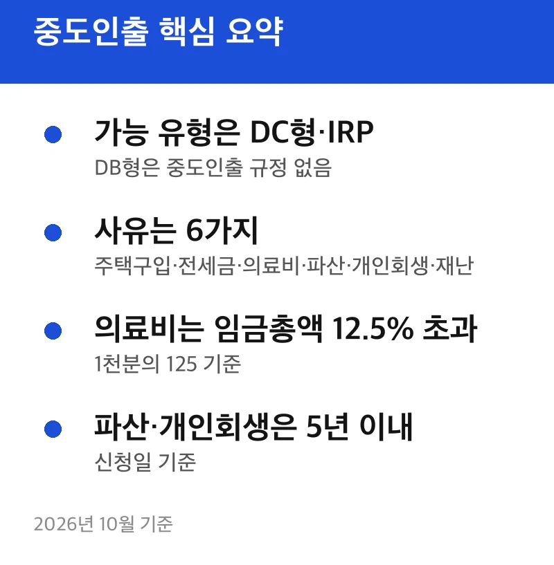 중도인출 핵심 요약