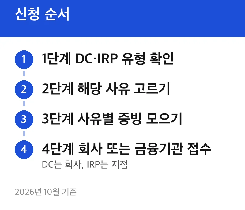 신청 순서