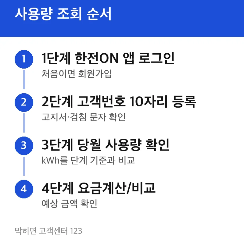 사용량 조회 순서