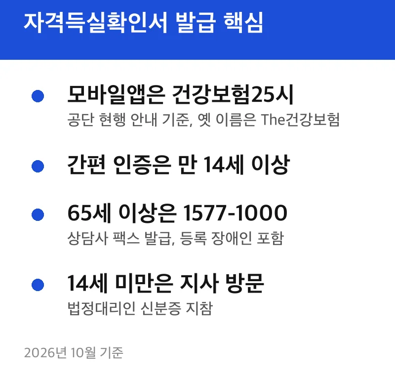 자격득실확인서 발급 핵심
