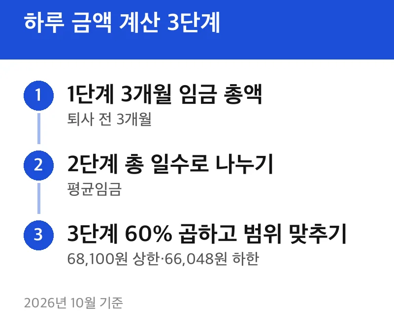 하루 금액 계산 3단계
