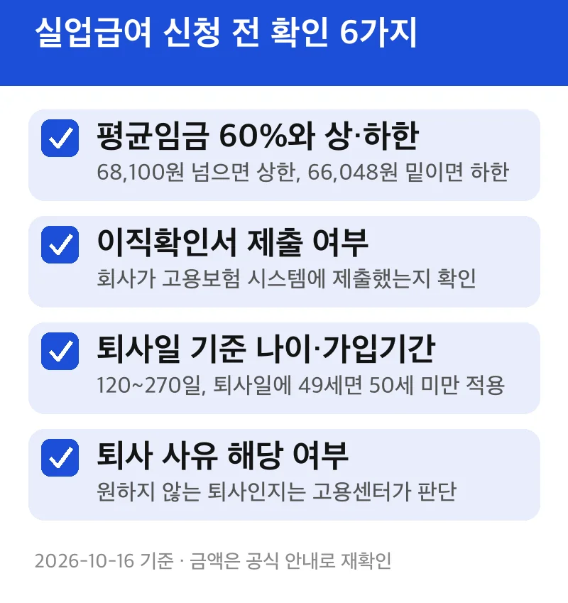 실업급여 신청 전 확인 6가지
