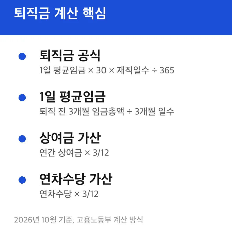 퇴직금 계산 핵심