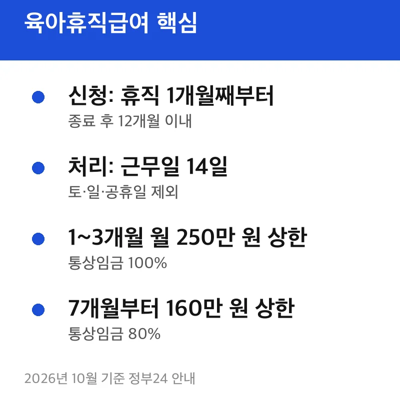 육아휴직급여 핵심
