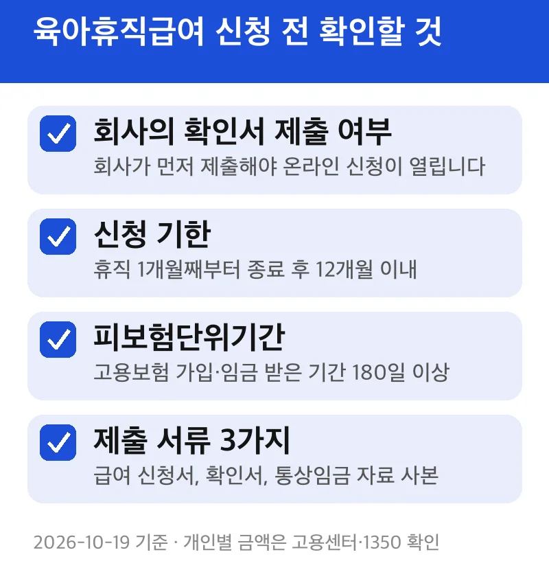 육아휴직급여 신청 전 확인할 것