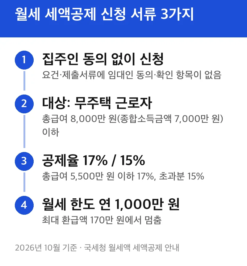 월세 세액공제 신청 서류 3가지
