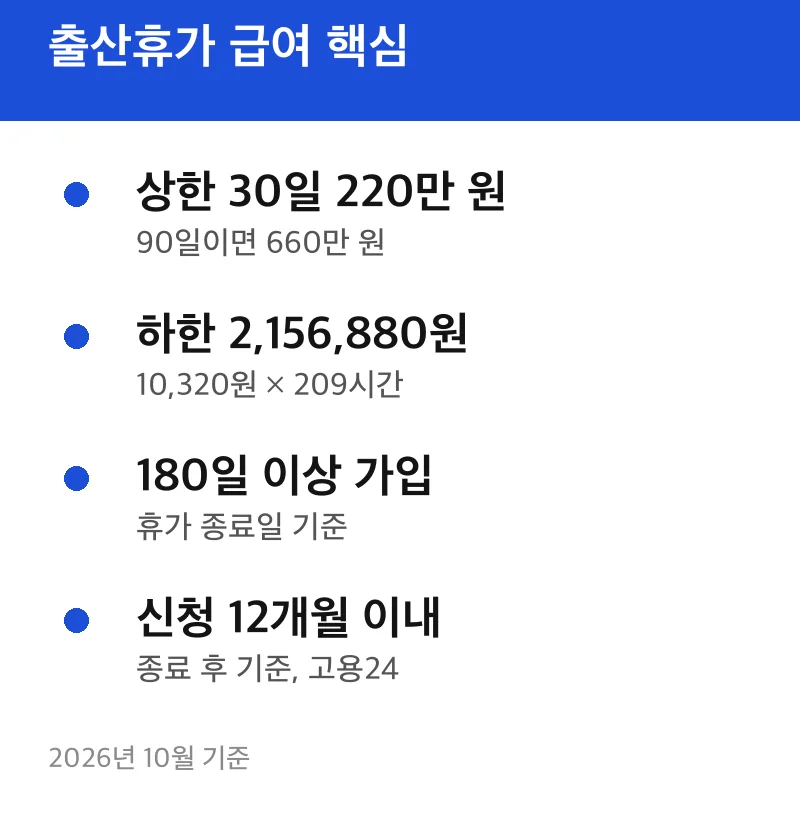 출산휴가 급여 핵심