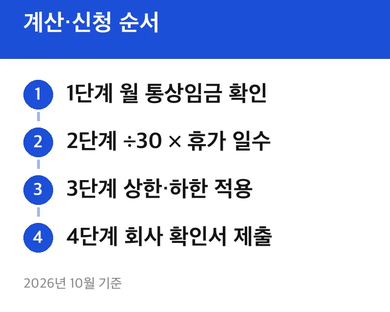 계산·신청 순서