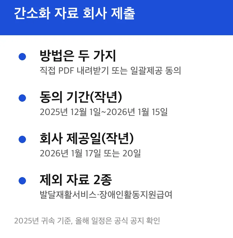 간소화 자료 회사 제출