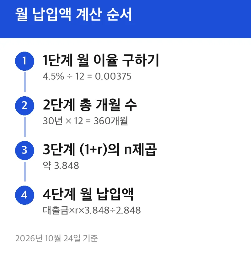 월 납입액 계산 순서