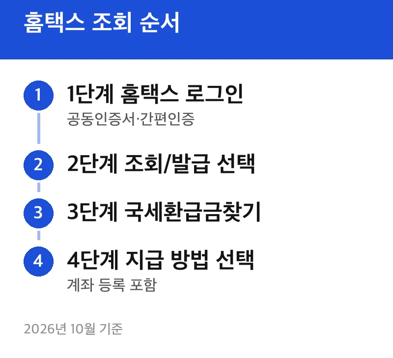 홈택스 조회 순서