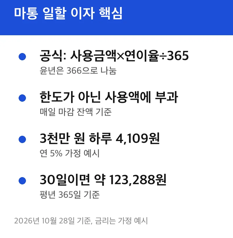 마통 일할 이자 핵심
