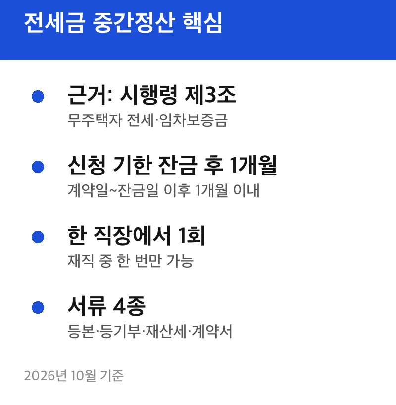 전세금 중간정산 핵심