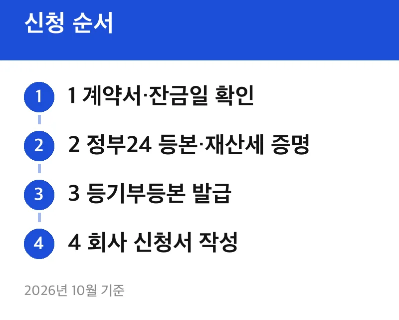 신청 순서